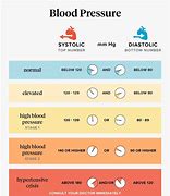 Image result for High Blood Pressure Readings