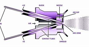 Image result for Titanium Arc Spray