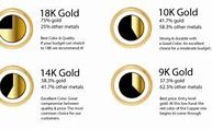 Image result for Gold Karat