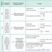 Image result for Gram Conversion Table