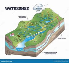 Image result for River System Diagram