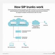 Image result for Data Center Fiber Trunking Design