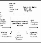 Image result for Input Processing Output Diagram