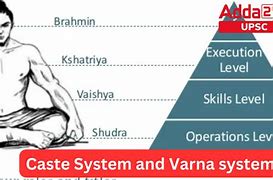 Image result for Caste System Map