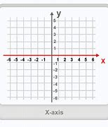 Image result for What an X Axis