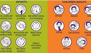 Image result for Meningitis Signs