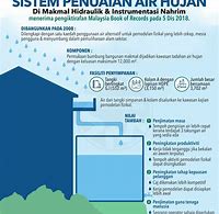 Image result for Paip Penuaian Air Hujan