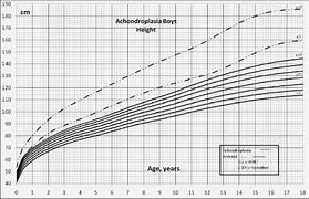 Image result for Achondroplasia Height Chart