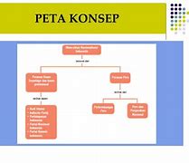 Image result for Peta Konsep Multimedia Interaktif