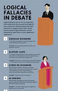 Image result for Popular Debate Topics