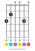 Image result for G6 Bass Chord