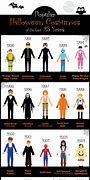 Image result for Themed Halloween Costumes