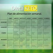 Image result for Dieta Ketogenica