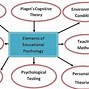 Image result for Educational Psychology