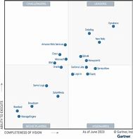 Image result for Gartner Siem Matrix