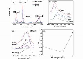 Image result for D G Band Raman