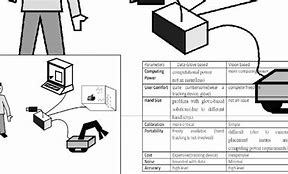 Image result for Pre Processed Images in Gesture Recognition