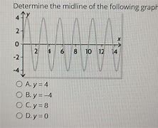 Image result for Midline Graph