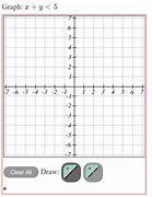 Image result for Y 5 On Graph