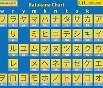 Image result for Most Common Kanji