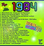 Image result for 80s Remixes