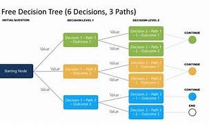 Image result for Decision Tree PPT Template