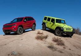 Image result for Pclaris vs Jeep