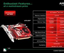 Image result for ATI Radeon HD 3000 Graphics