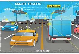 Image result for Traffic Control System