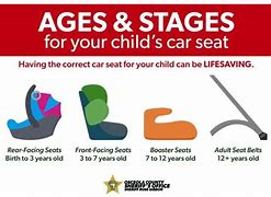 Image result for Car Seat Names