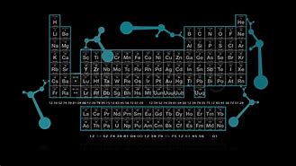 Image result for Periodic Table Desktop