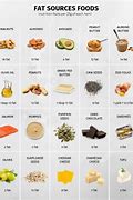 Image result for Low-Fat Foods