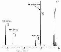 Image result for Ethyl Propanoate NMR