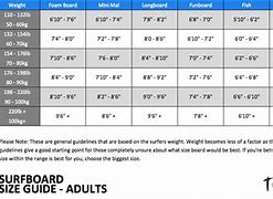 Image result for Surfboard Size Chart