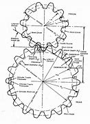 Image result for Helical Gear Drawing