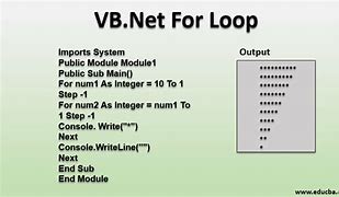 Image result for Basic for Loop