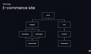 Image result for Site Map Information Architecture