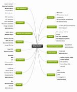 Image result for SharePoint Architecture Diagram