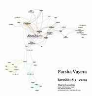 Image result for Vayera Parsha