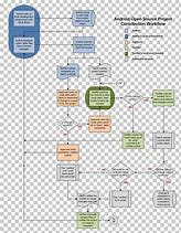 Image result for Business Process Workflow Charts