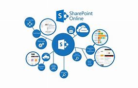 Image result for SharePoint Architecture Diagram