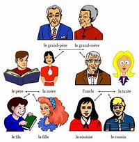 Image result for La Famille Français