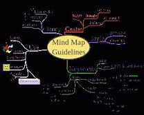 Image result for 3Rs Mind Map