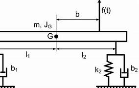 Image result for Newton's Law of Motion Formula