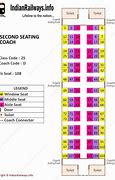 Image result for Garib Rath Seating Arrangement