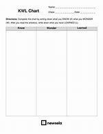 Image result for KWL Chart Printable PDF