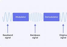 Image result for Demodulateur