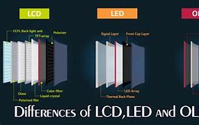 Image result for OLED vs LCD Screen