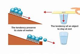 Image result for Inertia in Physics