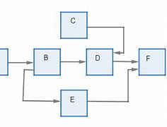 Image result for Working Stations Precedence Diagram